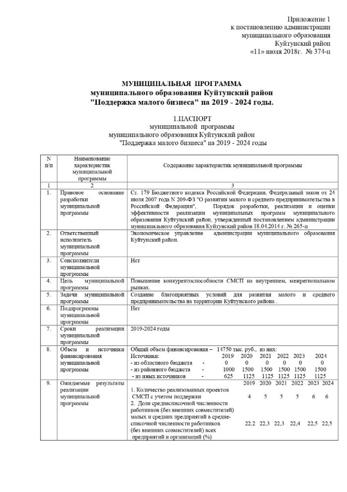 Об утверждении муниципальной программы муниципального образования Куйтунский район "Поддержка малого бизнеса" на 2019-2024 годы