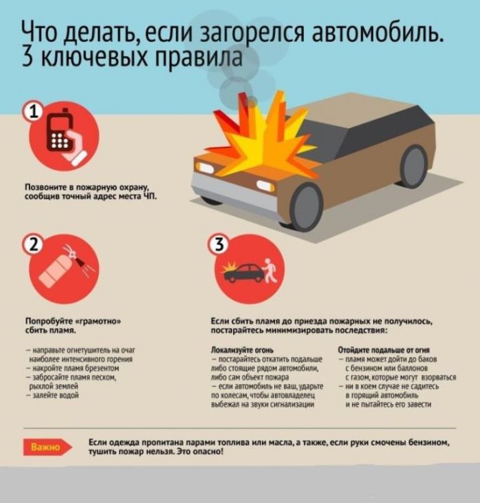 Правила пожарной безопасности в автомобилях